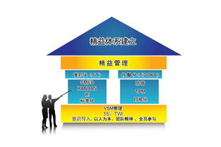 工廠企業(yè)開(kāi)展精益管理實(shí)現(xiàn)轉(zhuǎn)型突破的七大要點(diǎn)