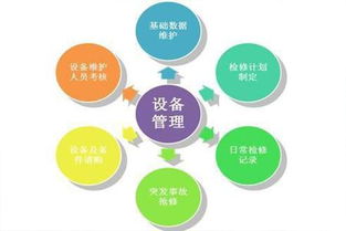 工廠企業(yè)生產(chǎn)設(shè)備全過(guò)程管理制度的九大執(zhí)行要點(diǎn)